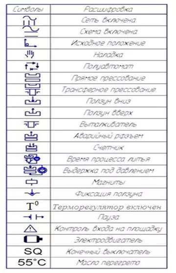 Расшифровка символов пульта пресса ДЕ2434, ДГ2434