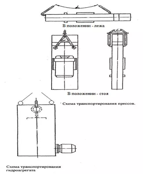Схема транспортирования пресса ДЕ2436