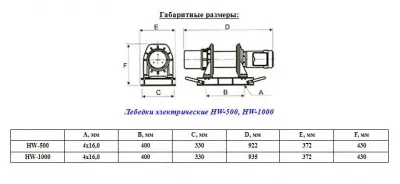 Лебедка электрическая EasyWork HW-500