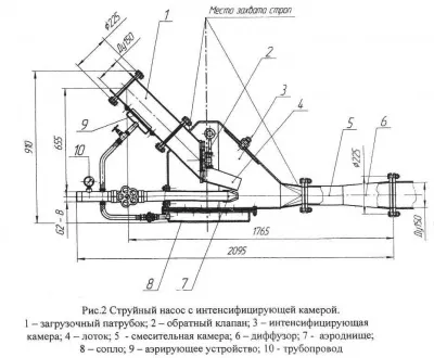 Струйный насос с интенсифицирующей камерой СН-2