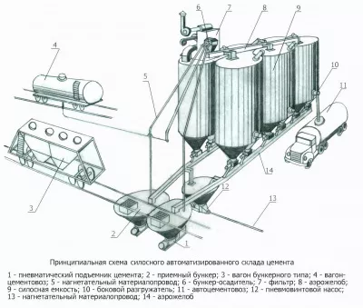 Пневмовинтовой подъемник ТА-20А