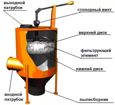 Пылеулавливающий агрегат ПУАВ-3000