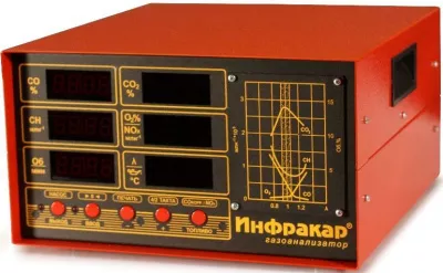 Газоанализатор Инфракар 5М-2.01 (1 кл)