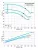 Центробежный консольный насос Иртыш ЦНК 65/200.204-22/2-400 Центробежный консольный насос Иртыш ЦНК 65/200.204-22/2-400