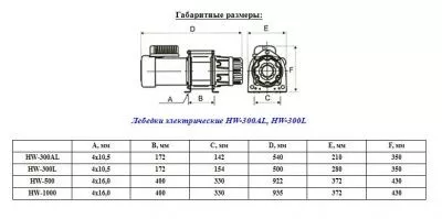 Лебедка электрическая EasyWork HW-300L