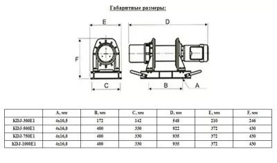 Лебедка электрическая KDJ-300Е