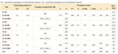 Домкрат реечный BRANO ДР-10 (15-01)