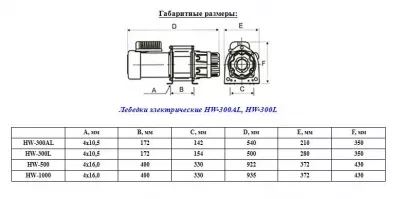 Лебедка электрическая EasyWork HW-300AL