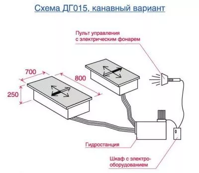 Люфт-детектор ДГ-015