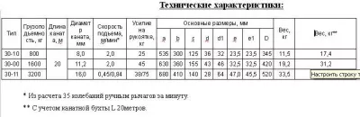 Монтажно-тяговый механизм BRANO МТМ-3.2 с канатом 20 м.