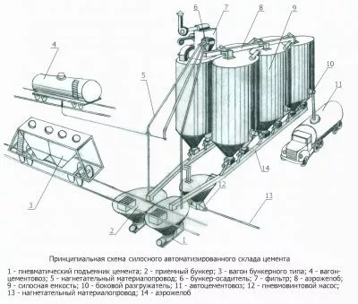 Пневмовинтовой подъемник ТА-53