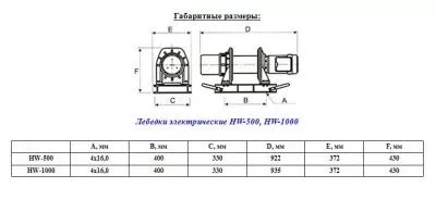 Лебедка электрическая EasyWork HW-1000