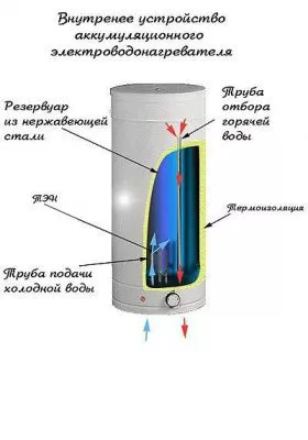 Электроводонагреватель ЭВАД-80/1,6