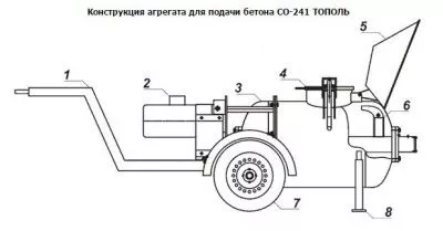 Пневмонагнетатель СО-241 ТОПОЛЬ