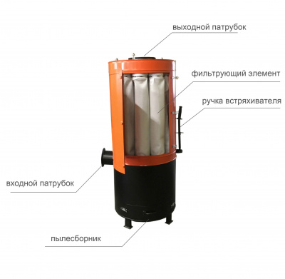 Пылеулавливающий агрегат РПАВ-600