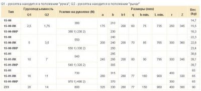 Домкрат реечный BRANO ДР-10 (15-01)