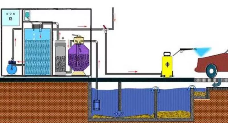Блочно-модульные станции очистки воды (в вагонах): назначение и характеристики